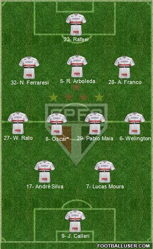 São Paulo FC 3-4-2-1 football formation