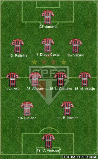 São Paulo FC Formation 2024
