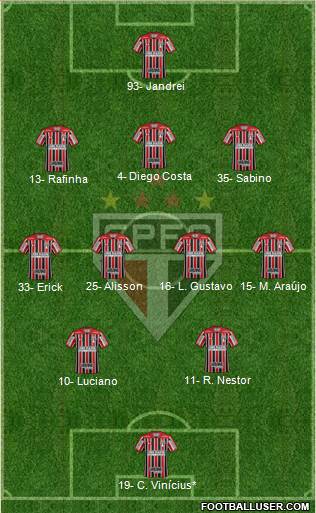 São Paulo FC 3-4-2-1 football formation