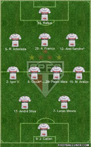 São Paulo FC 3-4-2-1 football formation