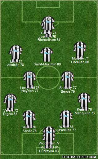 Newcastle United Formation 2024