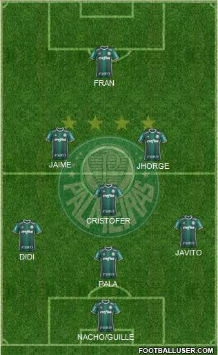 SE Palmeiras football formation