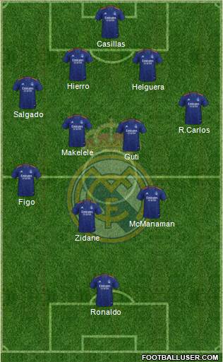 Real Madrid C.F. Formation 2024