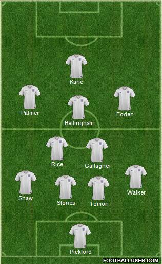 England 4-2-3-1 football formation