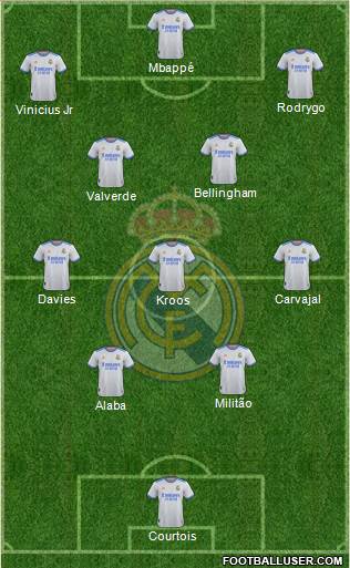 Real Madrid C.F. Formation 2024
