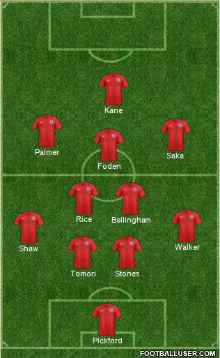 England Formation 2024