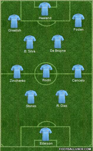 Manchester City Formation 2024