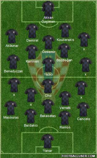 Croatia Formation 2024