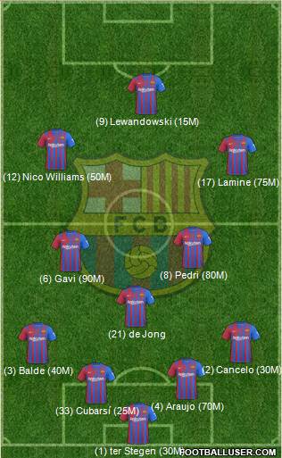 F.C. Barcelona Formation 2024
