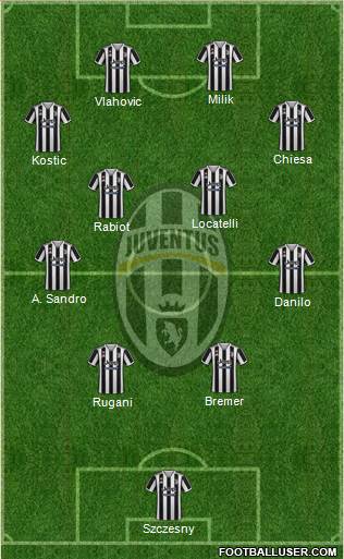 Juventus Formation 2024