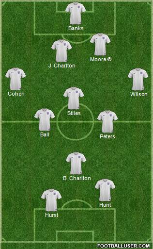 England 4-4-2 football formation