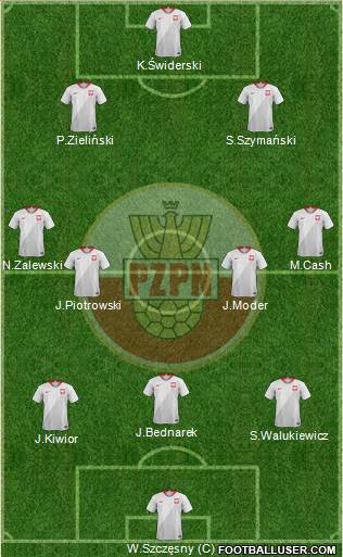 Poland football formation