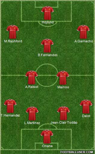 Manchester United Formation 2024