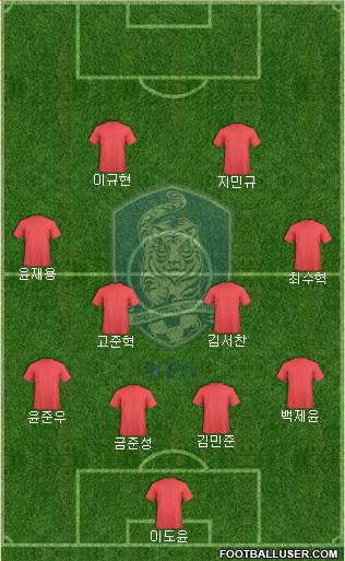 South Korea football formation