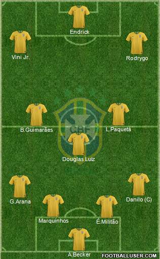Brazil Formation 2024