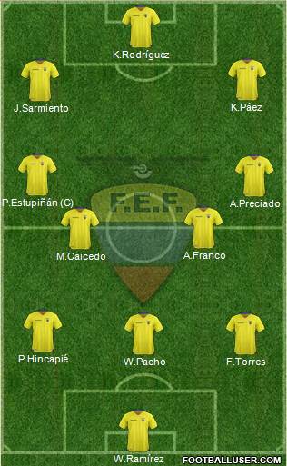 Ecuador football formation