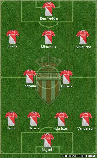 AS Monaco FC 4-2-3-1 football formation