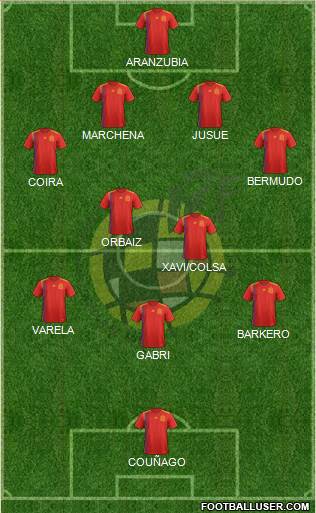 Spain Formation 2024