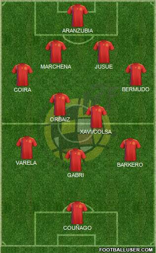 Spain football formation