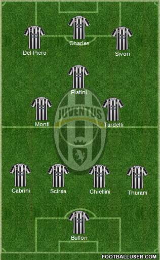 Juventus 4-3-3 football formation