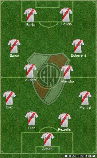 River Plate 4-4-2 football formation