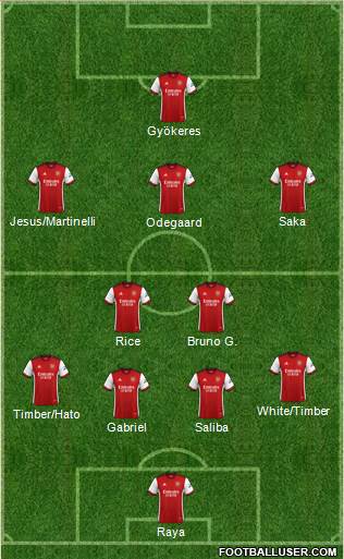 Arsenal Formation 2024