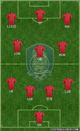 South Korea football formation