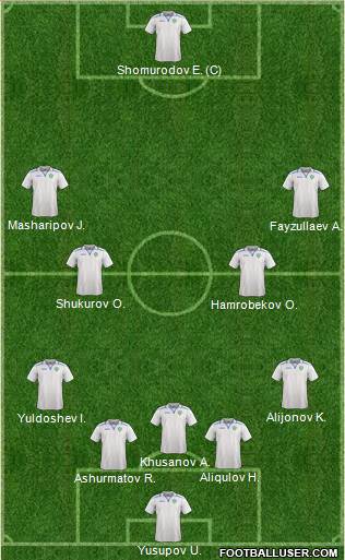 Uzbekistan Formation 2024