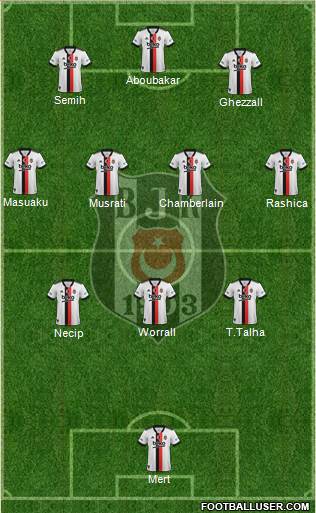 Besiktas JK Formation 2024
