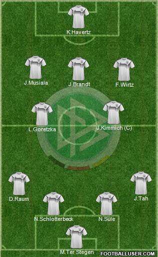 Germany Formation 2024