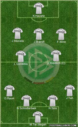 Germany 4-1-4-1 football formation