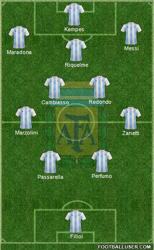 Argentina Formation 2024