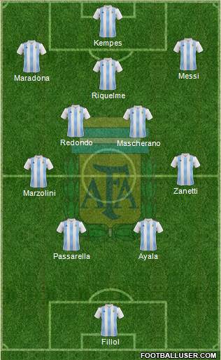 Argentina Formation 2024