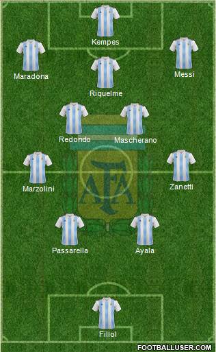 Argentina 4-5-1 football formation