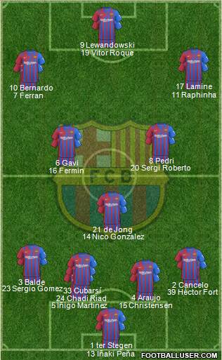 F.C. Barcelona Formation 2024