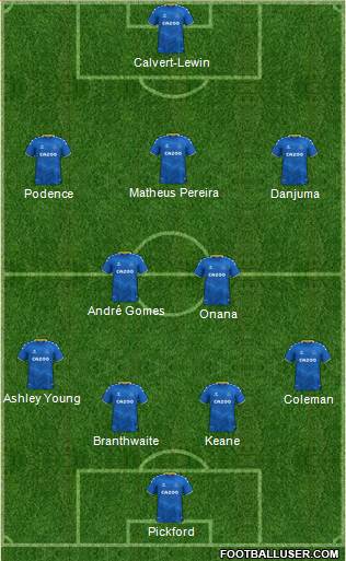 Everton Formation 2024