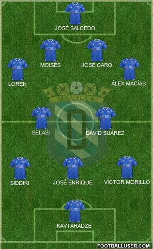 U.D. Melilla Formation 2024
