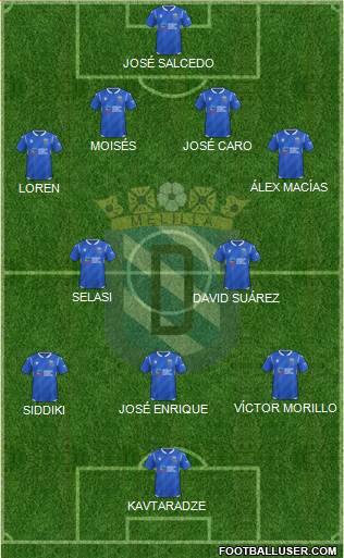 U.D. Melilla football formation