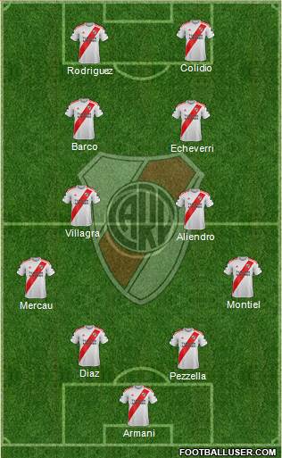River Plate Formation 2024