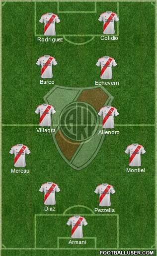 River Plate 4-4-2 football formation