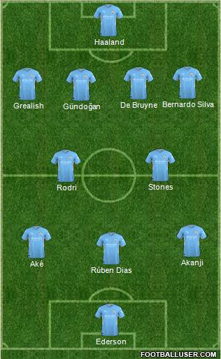 Manchester City Formation 2024