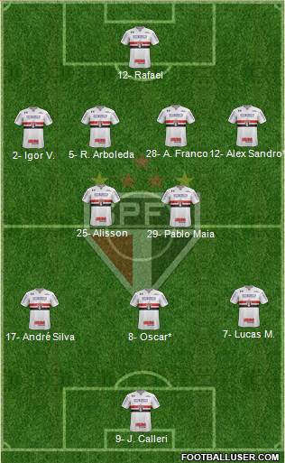 São Paulo FC football formation