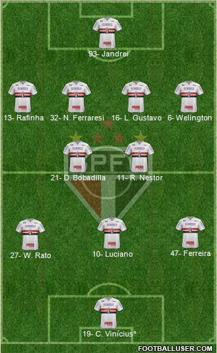 São Paulo FC Formation 2024