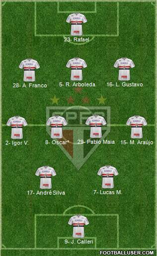 São Paulo FC Formation 2024