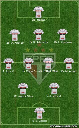 São Paulo FC 3-4-2-1 football formation