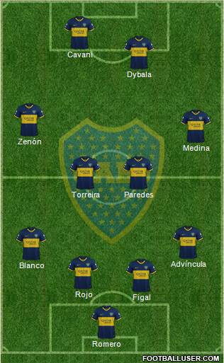 Boca Juniors Formation 2024