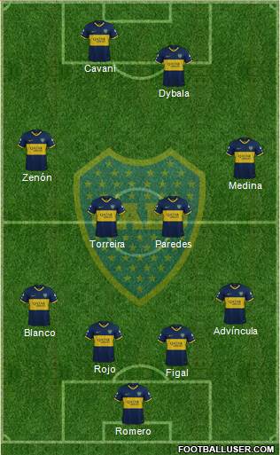 Boca Juniors 4-4-2 football formation