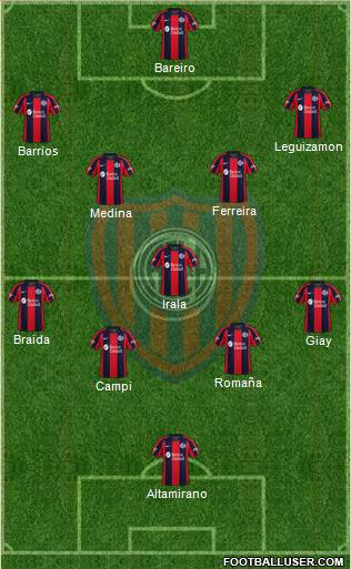 San Lorenzo de Almagro Formation 2024