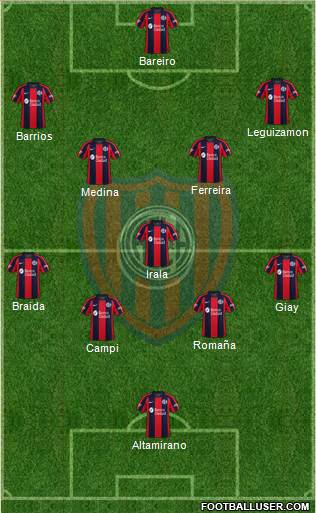 San Lorenzo de Almagro 4-1-4-1 football formation