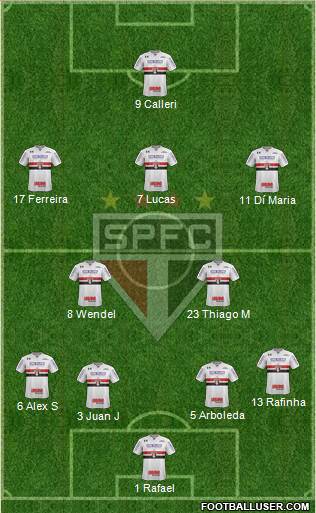 São Paulo FC football formation